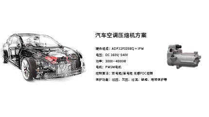 進(jìn)芯電子推出汽車(chē)空調(diào)壓縮機(jī)方案